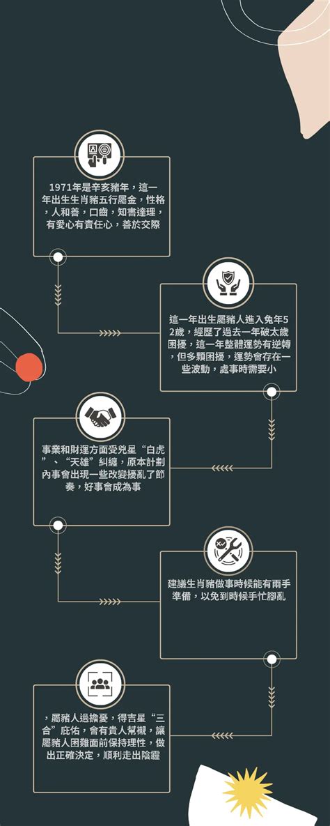 1971屬豬五行|71年生肖豬，一生運勢解析 超准！